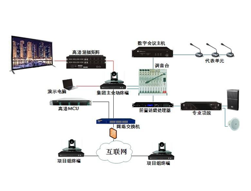 重慶遠程視頻會議系統(tǒng)