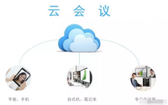 云視頻會(huì)議系統(tǒng)的優(yōu)勢(shì)